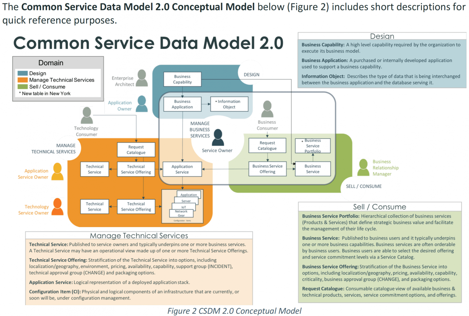 The Common Service Data Model, and why it matters - Gareth Barr