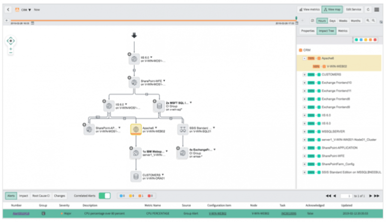The Common Service Data Model, and why it matters - Gareth Barr